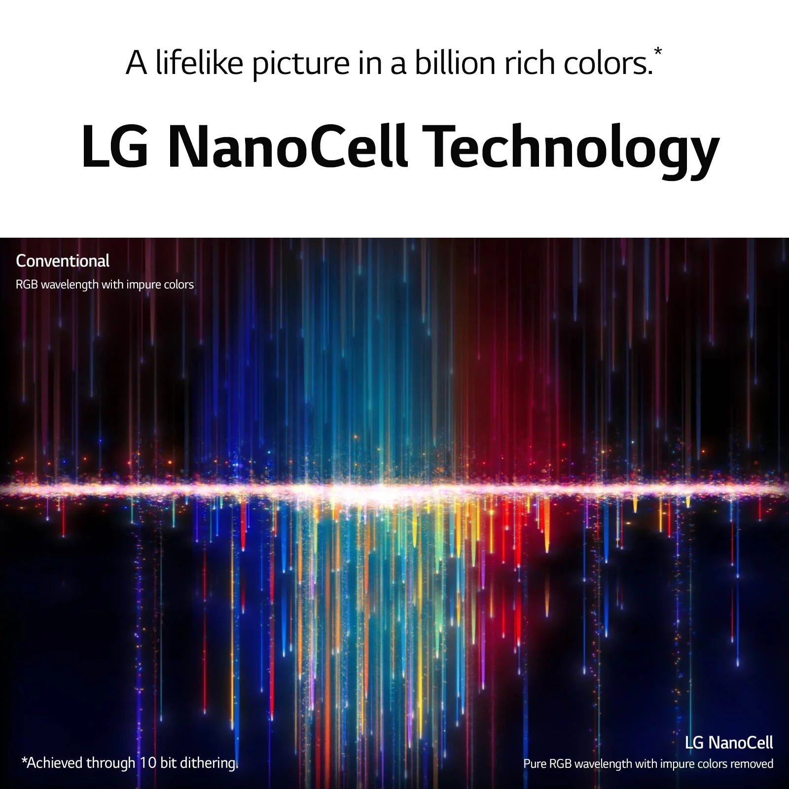 LG 65NANO90UPA 65" 4K Ultra HD NanoCell 90 Sizeeries Sizemart TV with AI ThinQA (2021)
