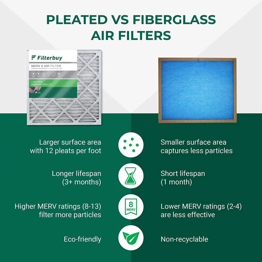 Filterbuy 20x36x1 MERV 8 Pleated HVAC AC Furnace Air Filters (12-Pack)