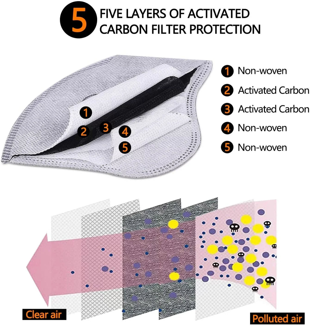 Face Masks - TWIN PACK - 2 Masks with 4 Filters - Sizehips from USizeA