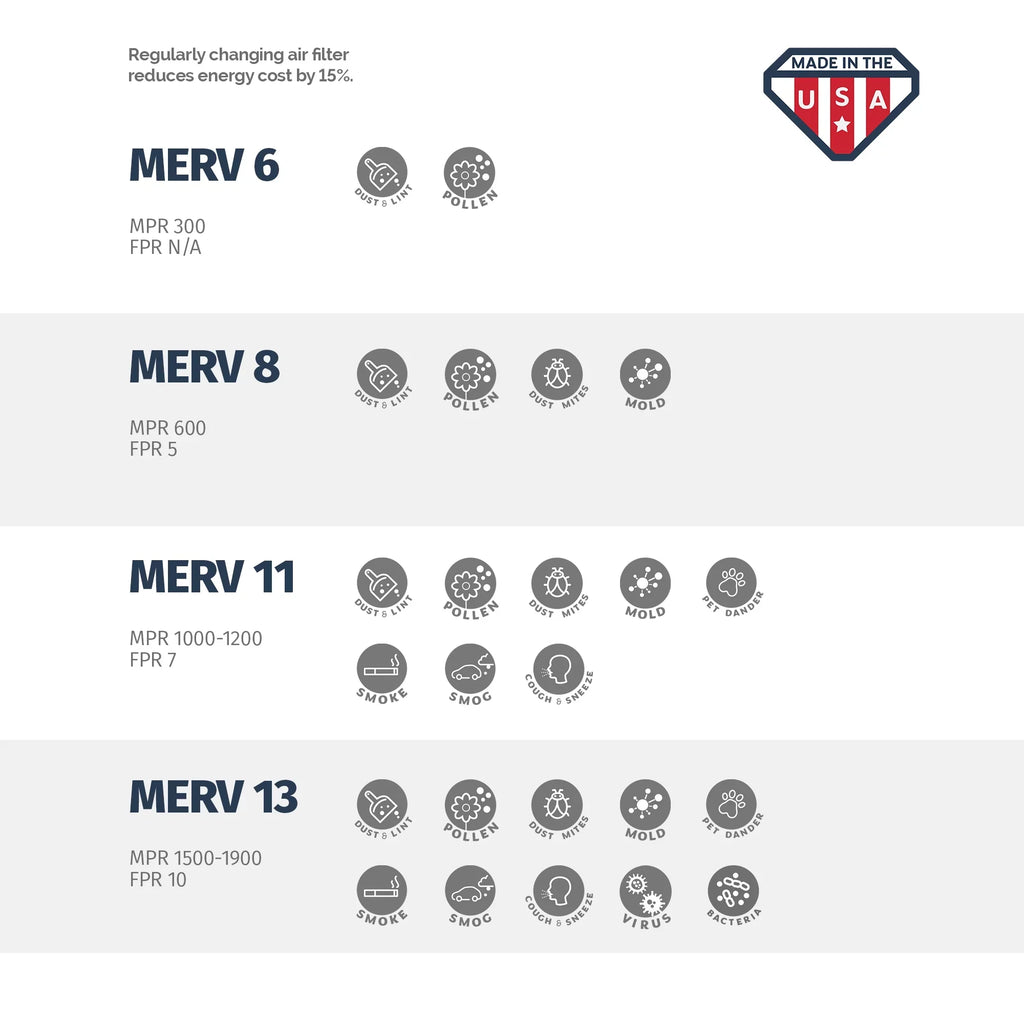 Aerostar 20x24x1 MERV  11,  Air Filter, 20x24x1, Box of 4