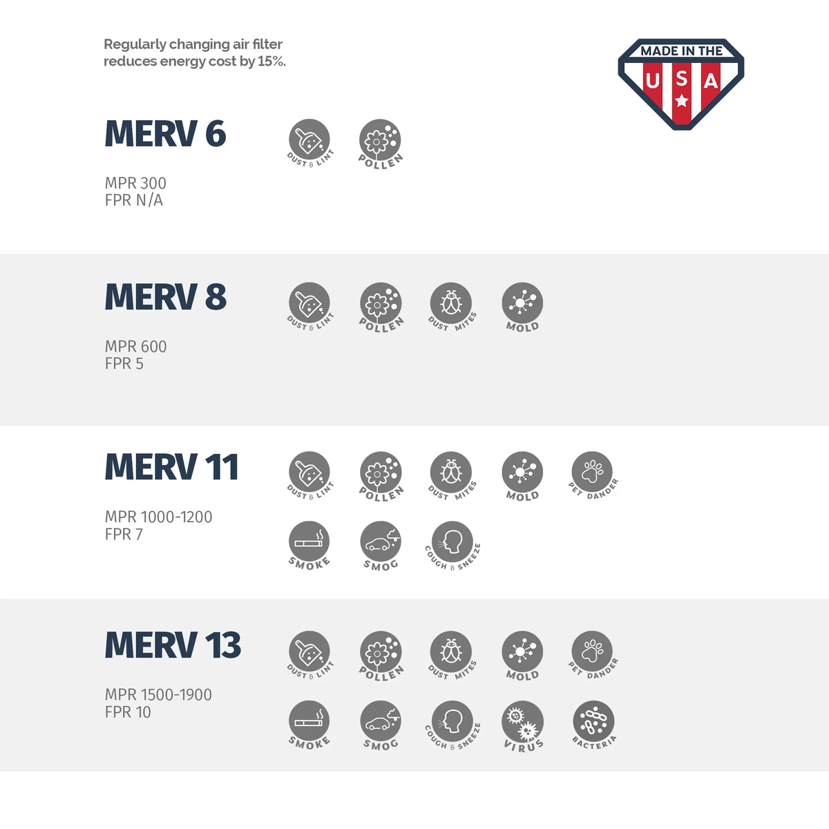 Aerostar 20x24x1 MERV  11,  Air Filter, 20x24x1, Box of 4
