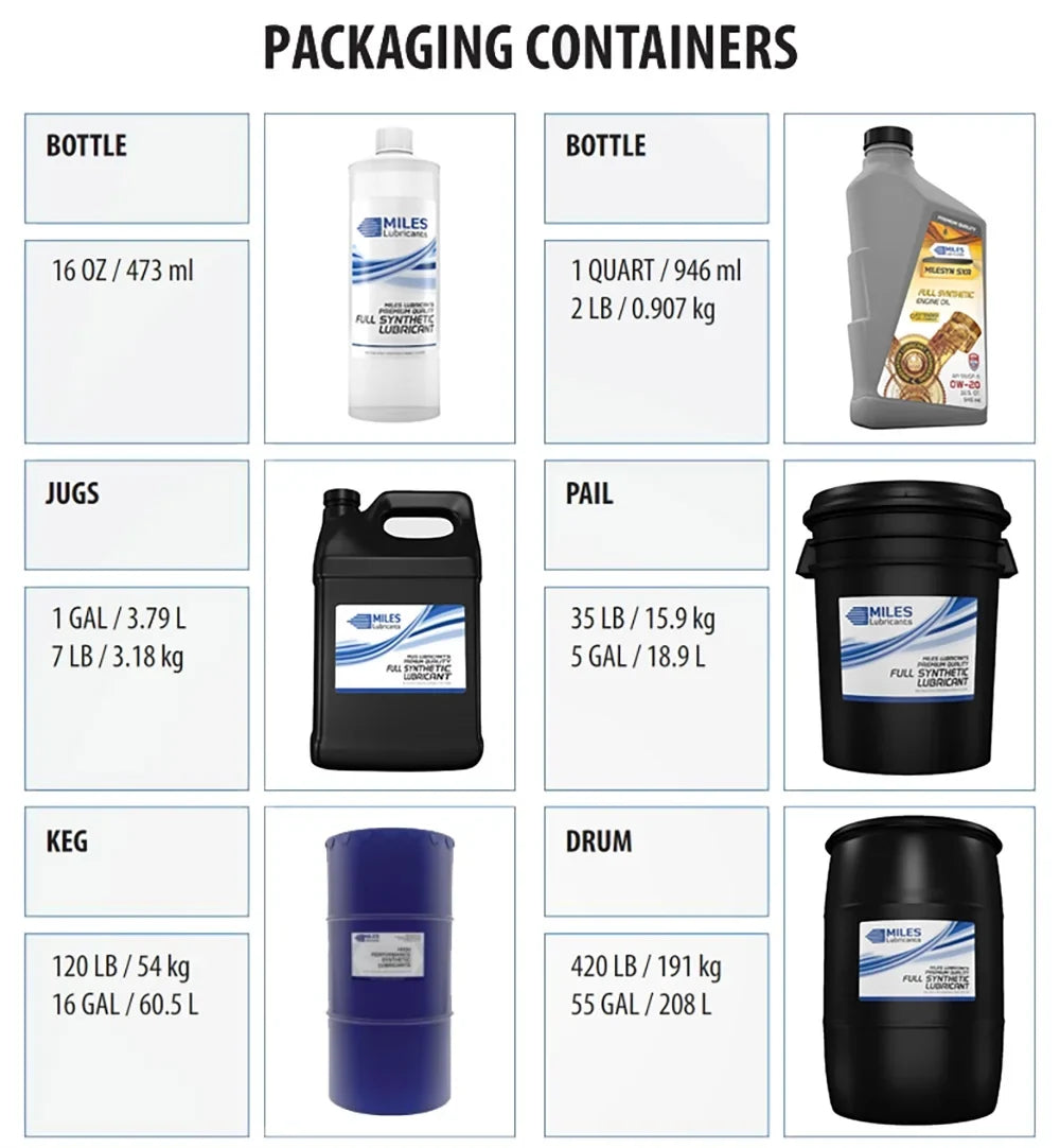 Miles Lubricants Hydraulic Oil,ISizeO 46,5 gal,Pail  MSizeF1200203