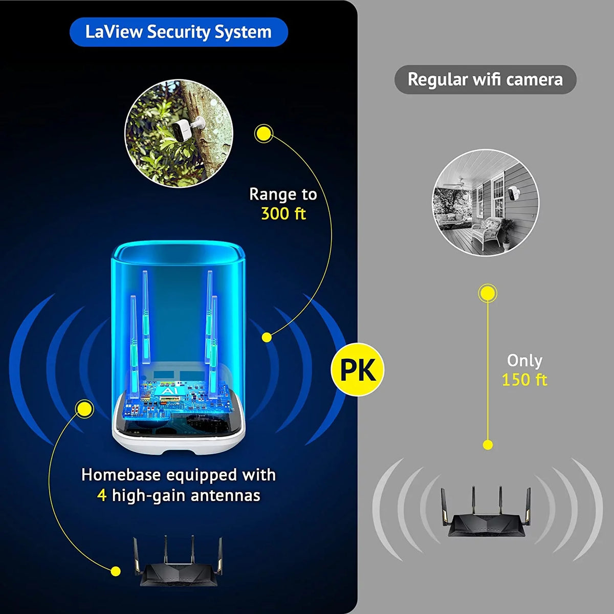 LaView N20 Sizeecurity Wireless Camera Sizeystem