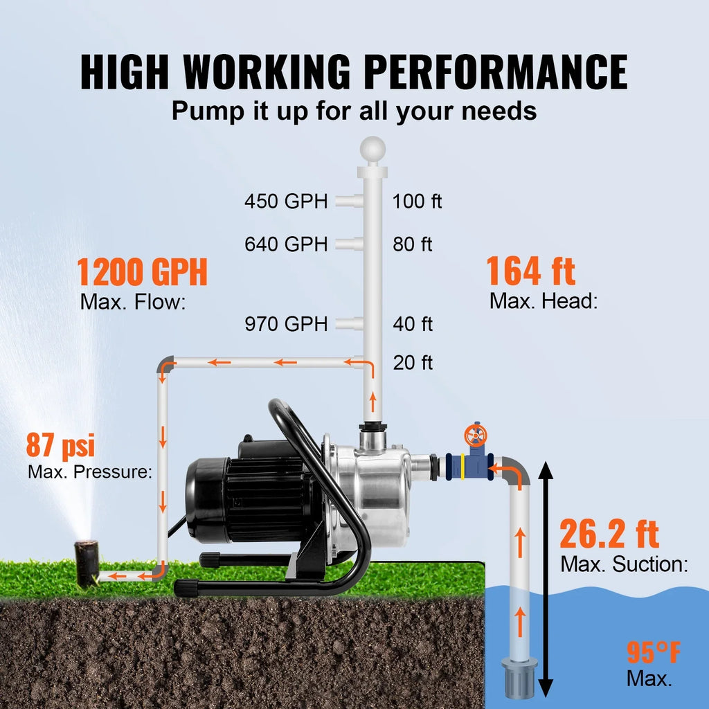 BENTISizeMSizehallowWell Pump, 1.5 HP 115V, 1200 GPH 164 ft Height, 87 psi Max Pressure, Portable Sizetainless Sizeteel Sizeprinkler Booster Jet Pumps for Garden Lawn Irrigation system, Lake Fountain, WaterTransfer