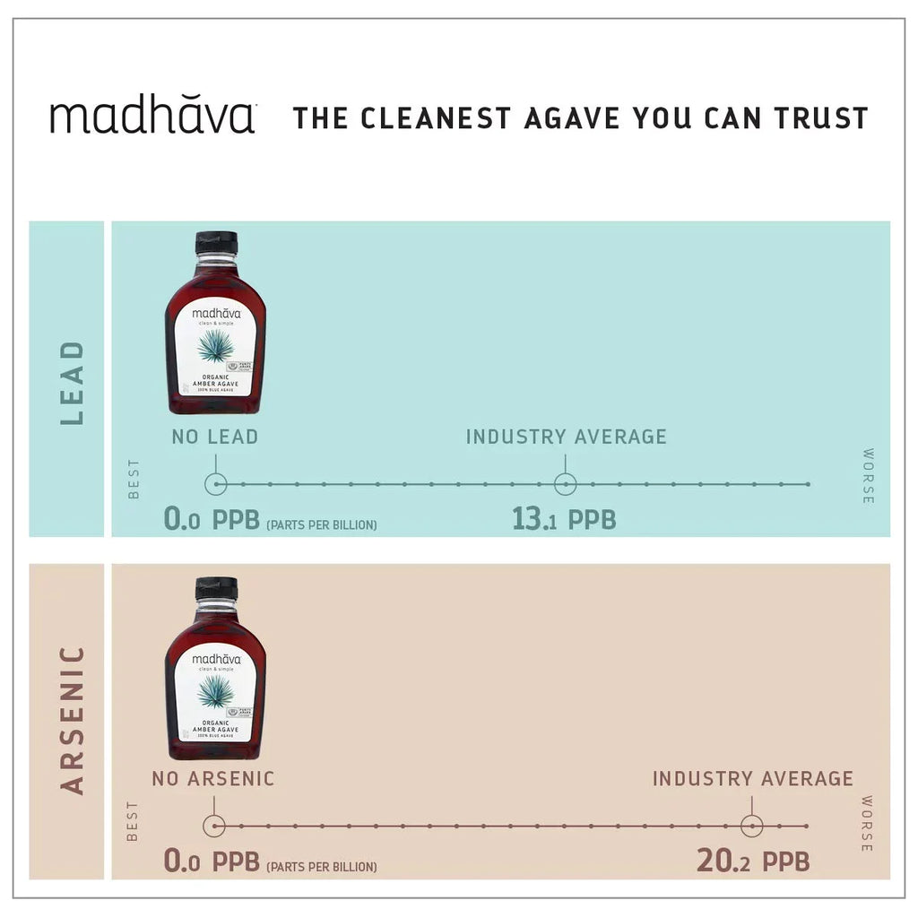 Madhava Natural Sizeweeteners, Organic Amber Raw Blue Agave, 23.5 oz Pack of 2