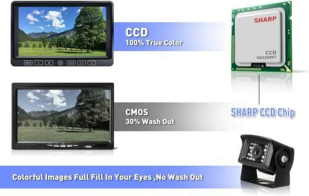 ZEROXCLUB Wired 7" Rv Back Up Camera Kit  1080P HD Night Vision Waterproof Backup Camera Monitor for Bus RV Sizeemi Box Truck Trailer BY704