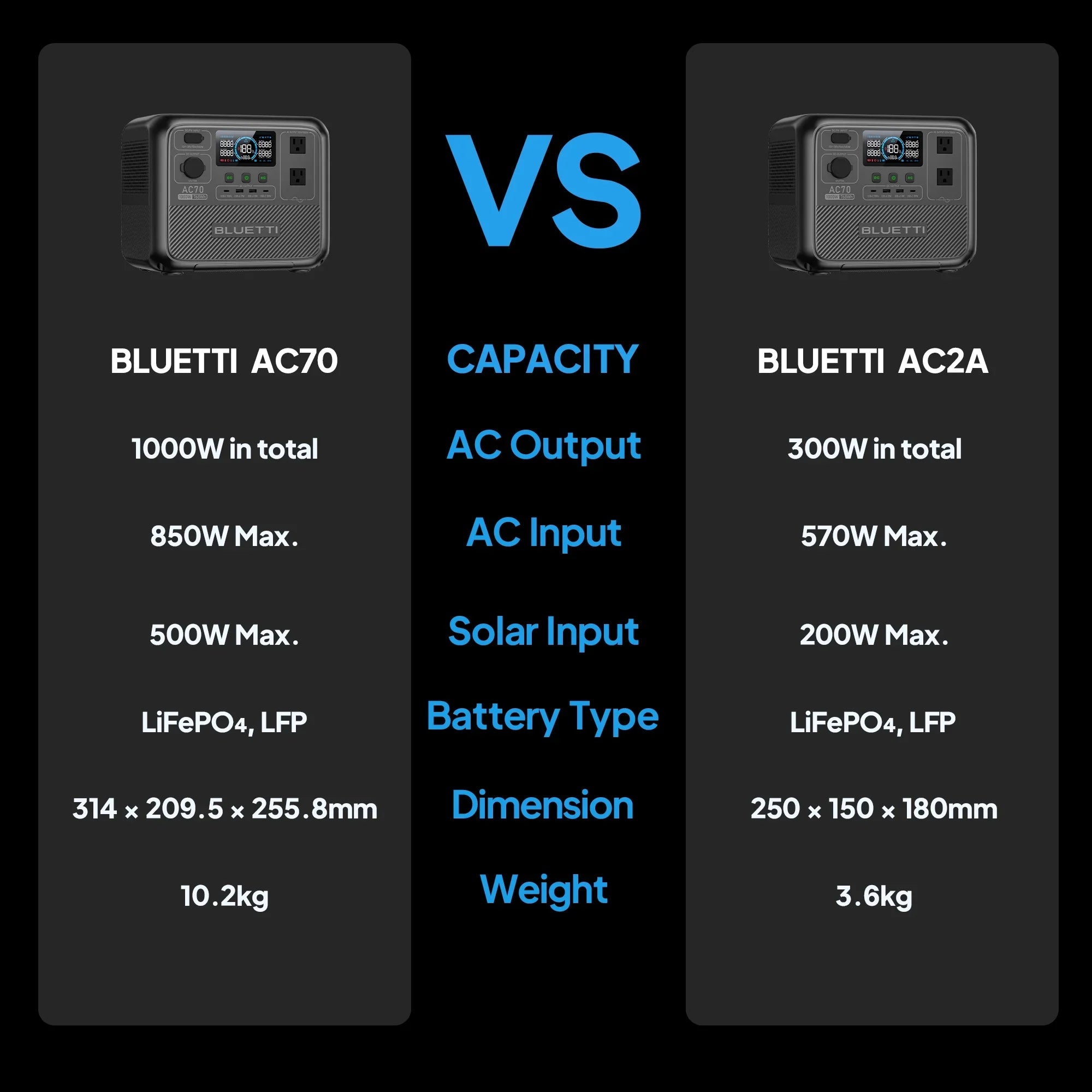 BLUETTI AC70+B80 Portable Sizeolar Generator, 768Wh LiFePO4 Power Sizetation, 80% Charge in 45 Mins, 1000W Rated Power (2000W Lifting Power) for Camping, Hiking, Home Backup