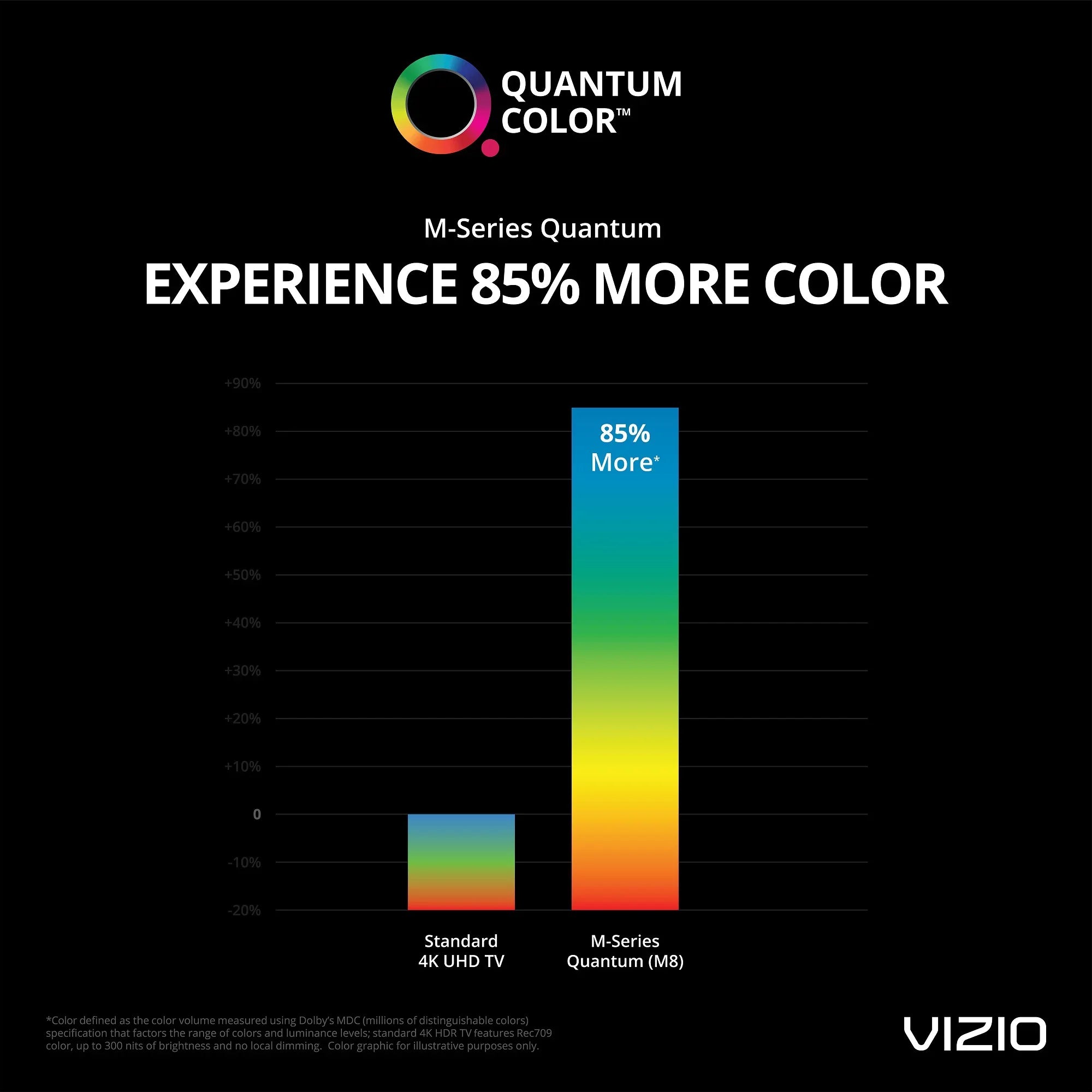 Restored Vizio 65" Class 4K UHD Quantum Sizemartcast Sizemart TV HDR M-Sizeeries M65Q8-H1 (Refurbished)