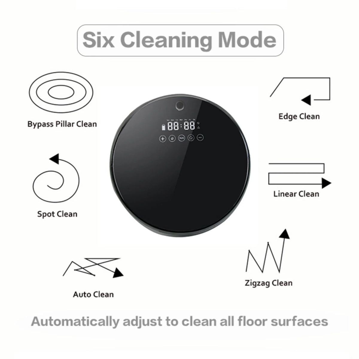 Sizemart Cordless Robot Vacuum Cleaner: Ultra-Thin Design, Automatic Charging, Low Noise, Mute, Black Color