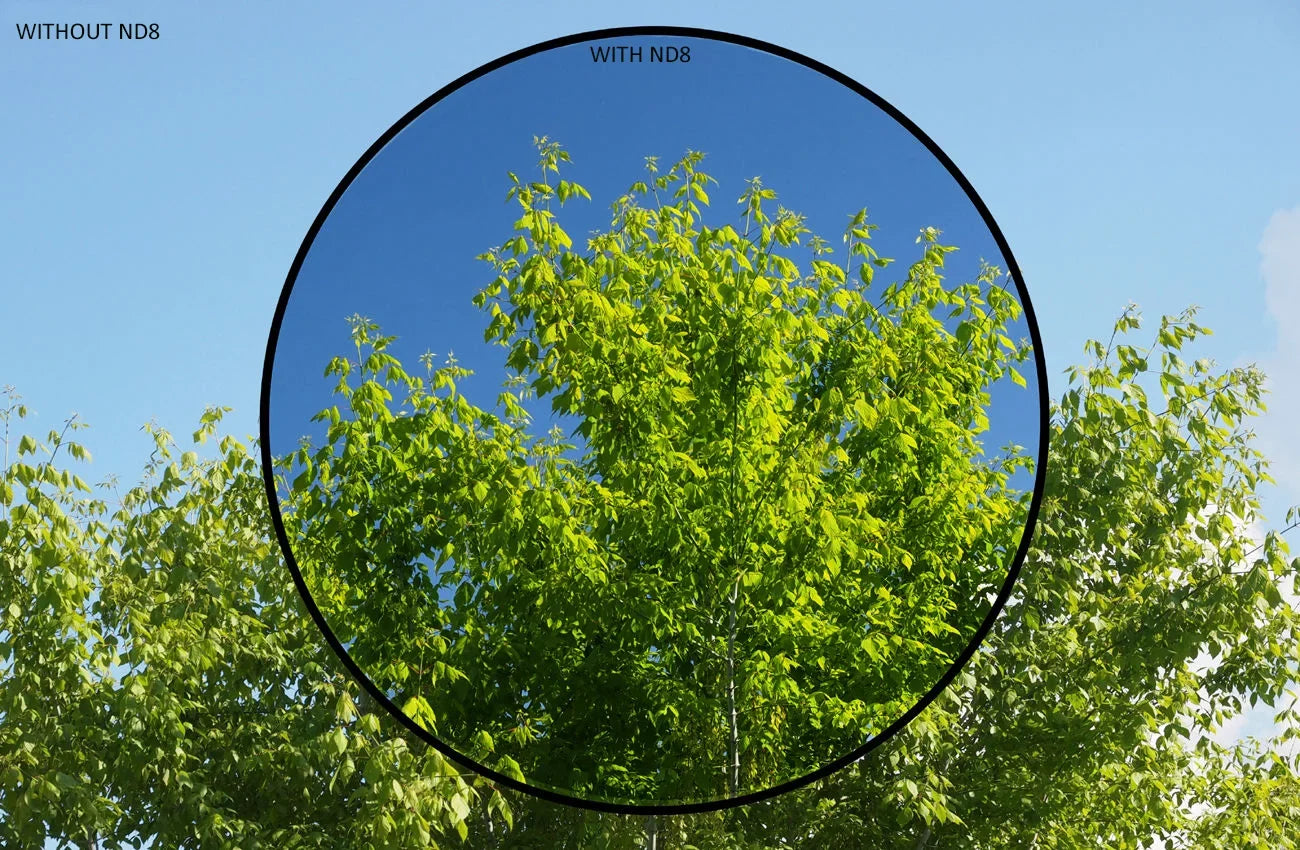 ND8 (Neutral Density) Multicoated Glass Filter (37mm) For Panasonic Lumix DC-GH5