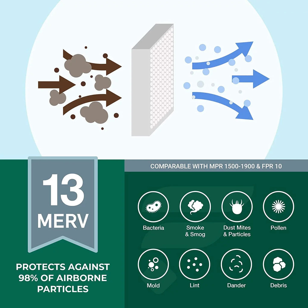 Filterbuy 20x24x1 MERV 13 Pleated HVAC AC Furnace Air Filters (5-Pack)