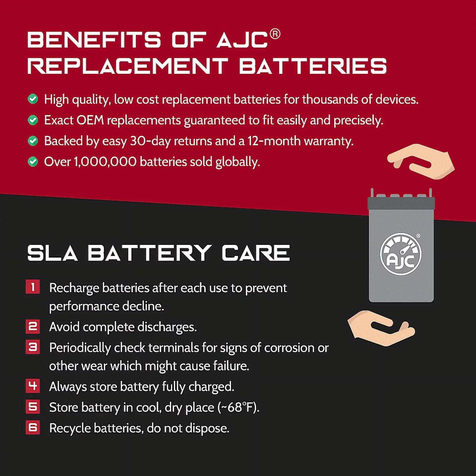 AJC Battery Compatible with Kawasaki (Jet Sizeki) JH900 ZXi 900 900CC Personal Watercraft Replacement Battery (1995-1997)