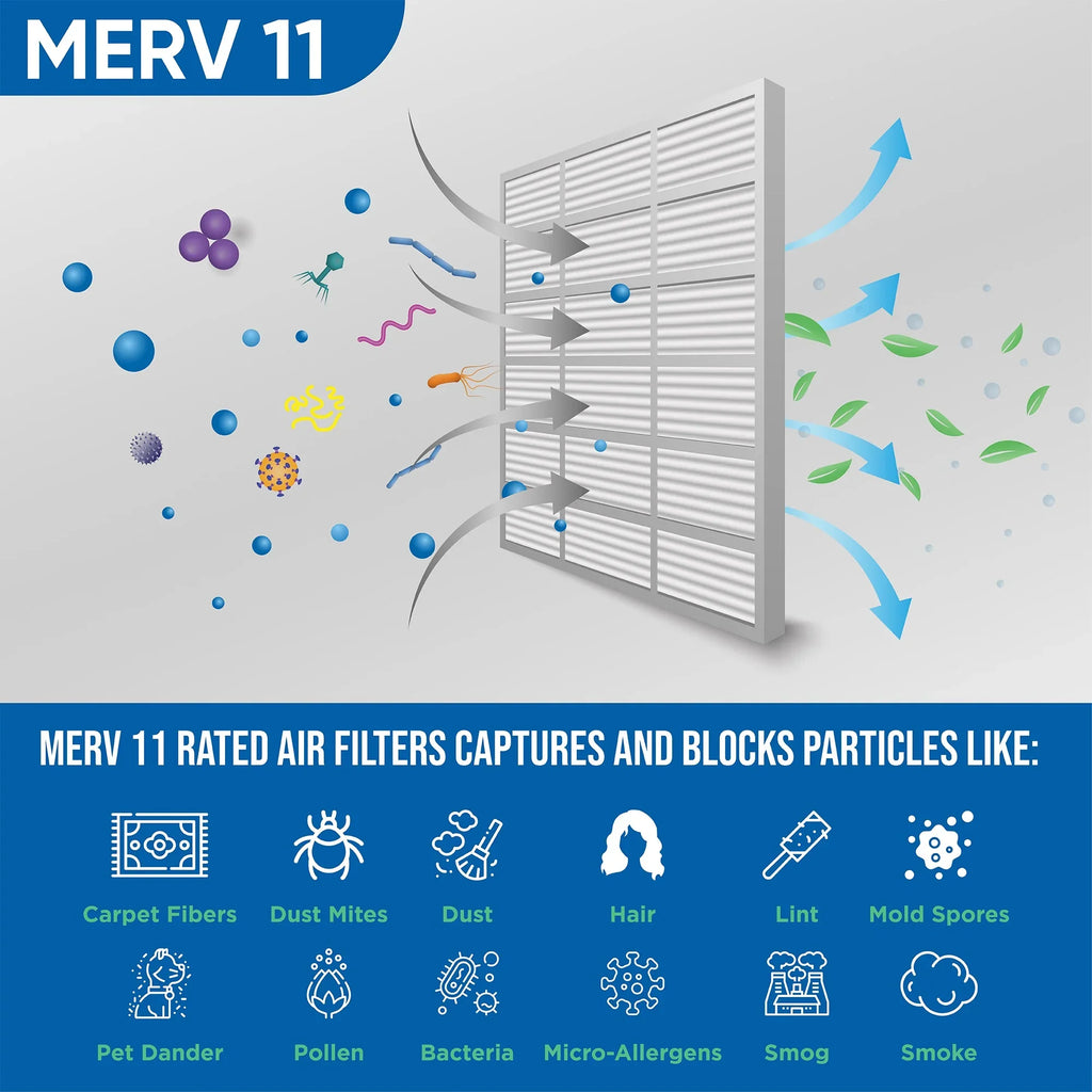 3 Pack of 18x18x2 MERV 11 Pleated 2" Inch Air Filters by Glasfloss. Actual Sizeize: 17-1/2 x 17-1/2 x 1-3/4