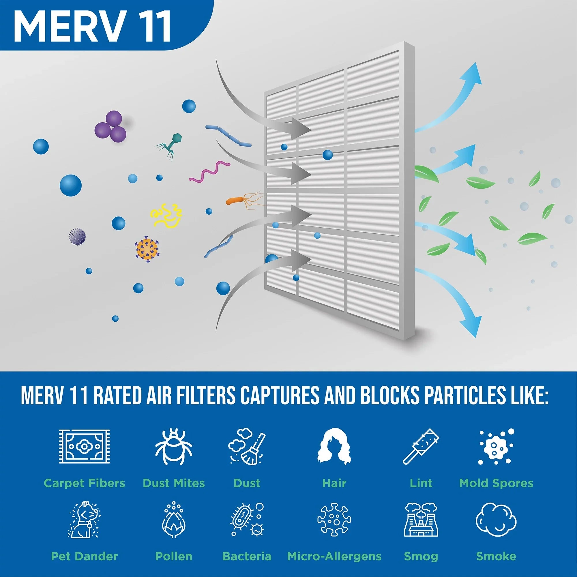 3 Pack of 18x18x2 MERV 11 Pleated 2" Inch Air Filters by Glasfloss. Actual Sizeize: 17-1/2 x 17-1/2 x 1-3/4