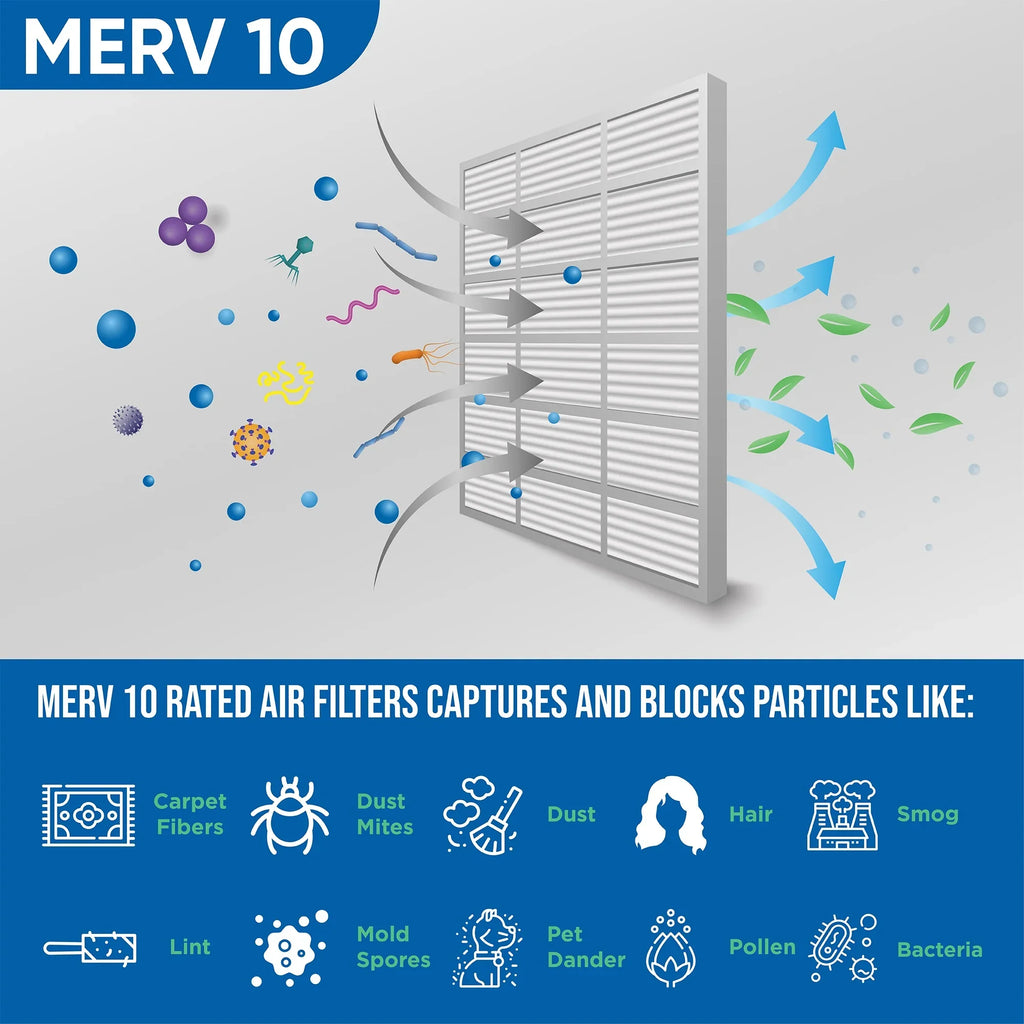 6 Pack of 24x24x1 MERV 10 Pleated Air Filters by Glasfloss. Actual Sizeize: 23-3/8 x 23-3/8 x 7/8