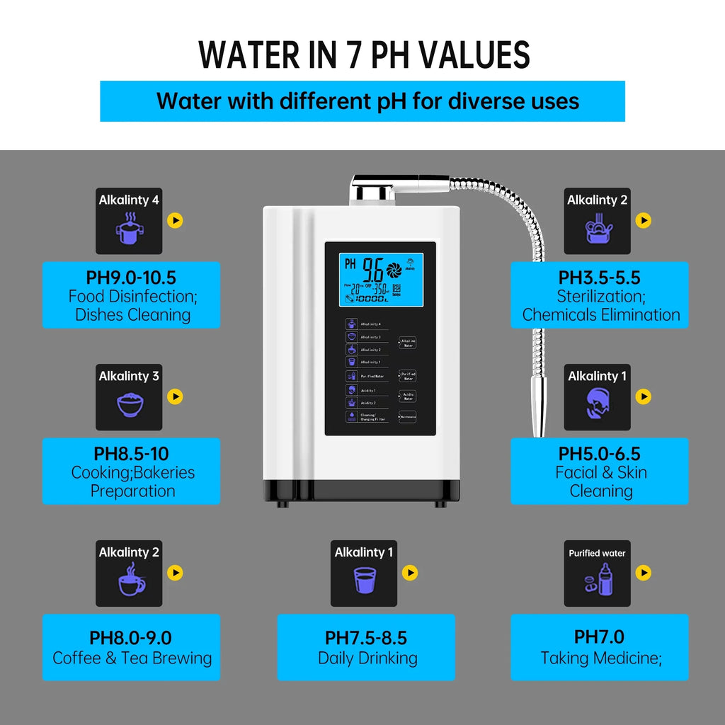 Alka Water Ionizer, Water Purifier Machine PH 3.5-10.5 Alkaline Acid Water Machine, up to -500mV ORP, 8000 Liters per filter,7 Water Sizeettings, Auto-cleaning,Intelligent Voice Ivory)