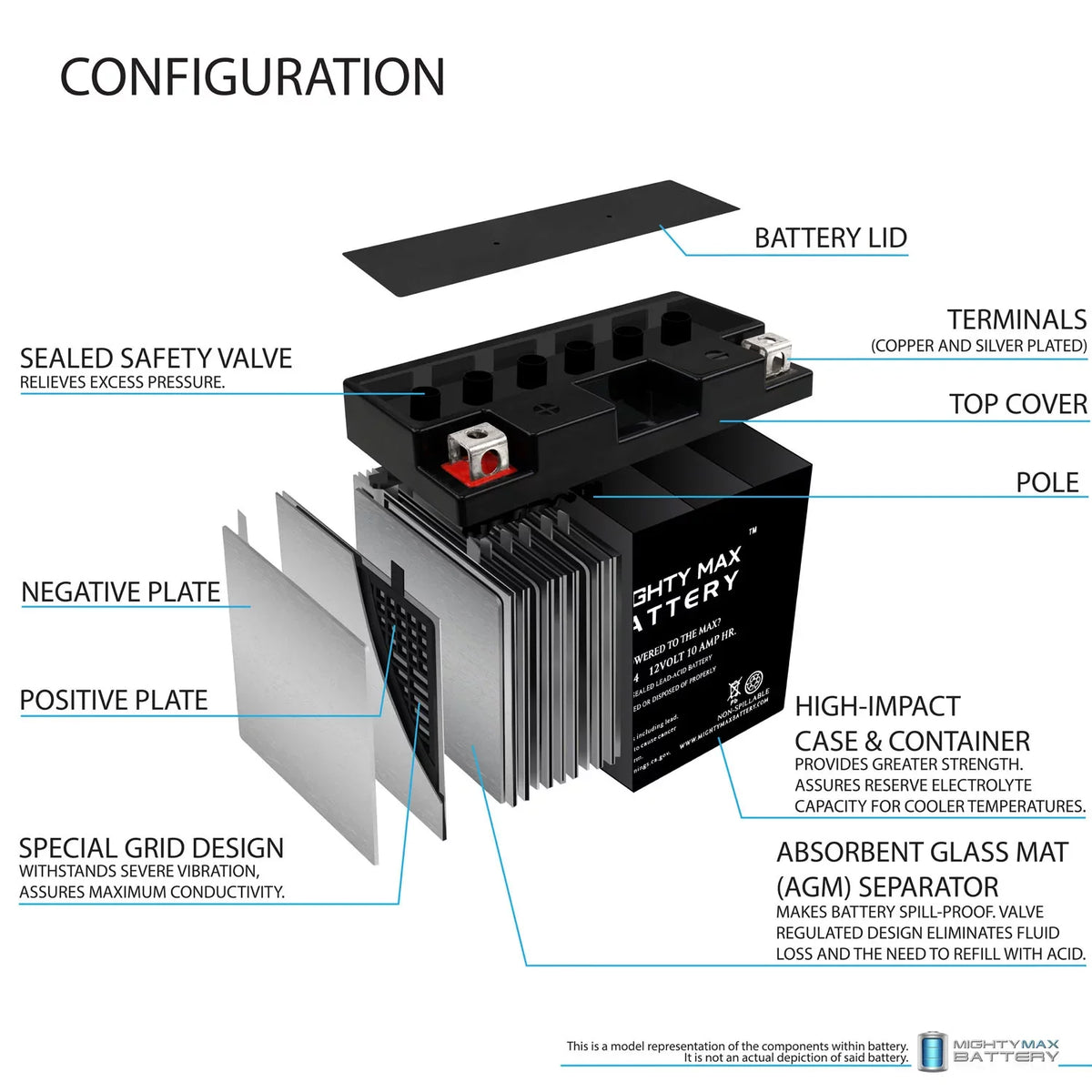 YT12B-4 12V 10Ah Battery Replacement for Yamaha V Sizetar XVSize650 15-17