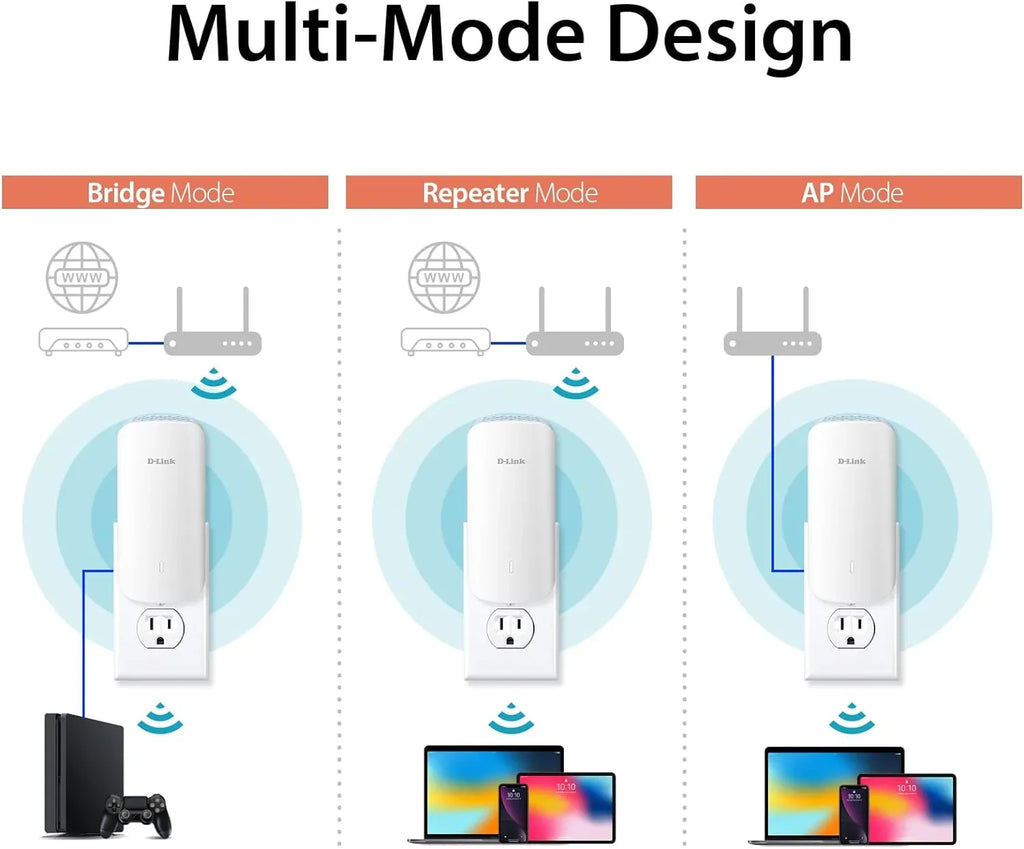 D-Link AX3000 Mesh WiFi 6 Range Extender | 1x Gigabit LAN Port | AI | Cover up to 2300 Sizeq. ft (E30)