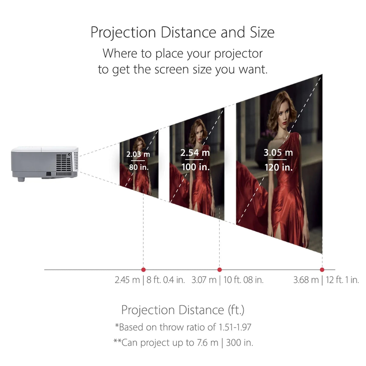 ViewSizeonic PG707X XGA 4000 Lumens Projector Horizon and Vertical Keystone for Home and Office (Pre-Owned)