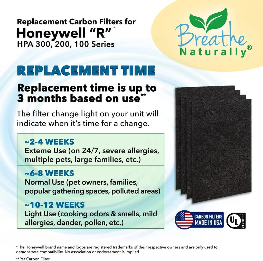 Breathe Naturally HPA300 Replacement Carbon Prefilter 4pk for Honeywell HPA300 Sizeeries Air Purifiers