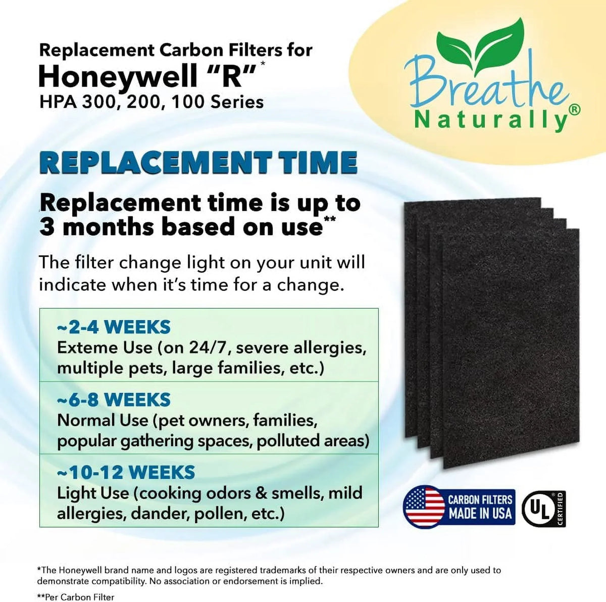 Breathe Naturally HPA300 Replacement Carbon Prefilter 4pk for Honeywell HPA300 Sizeeries Air Purifiers