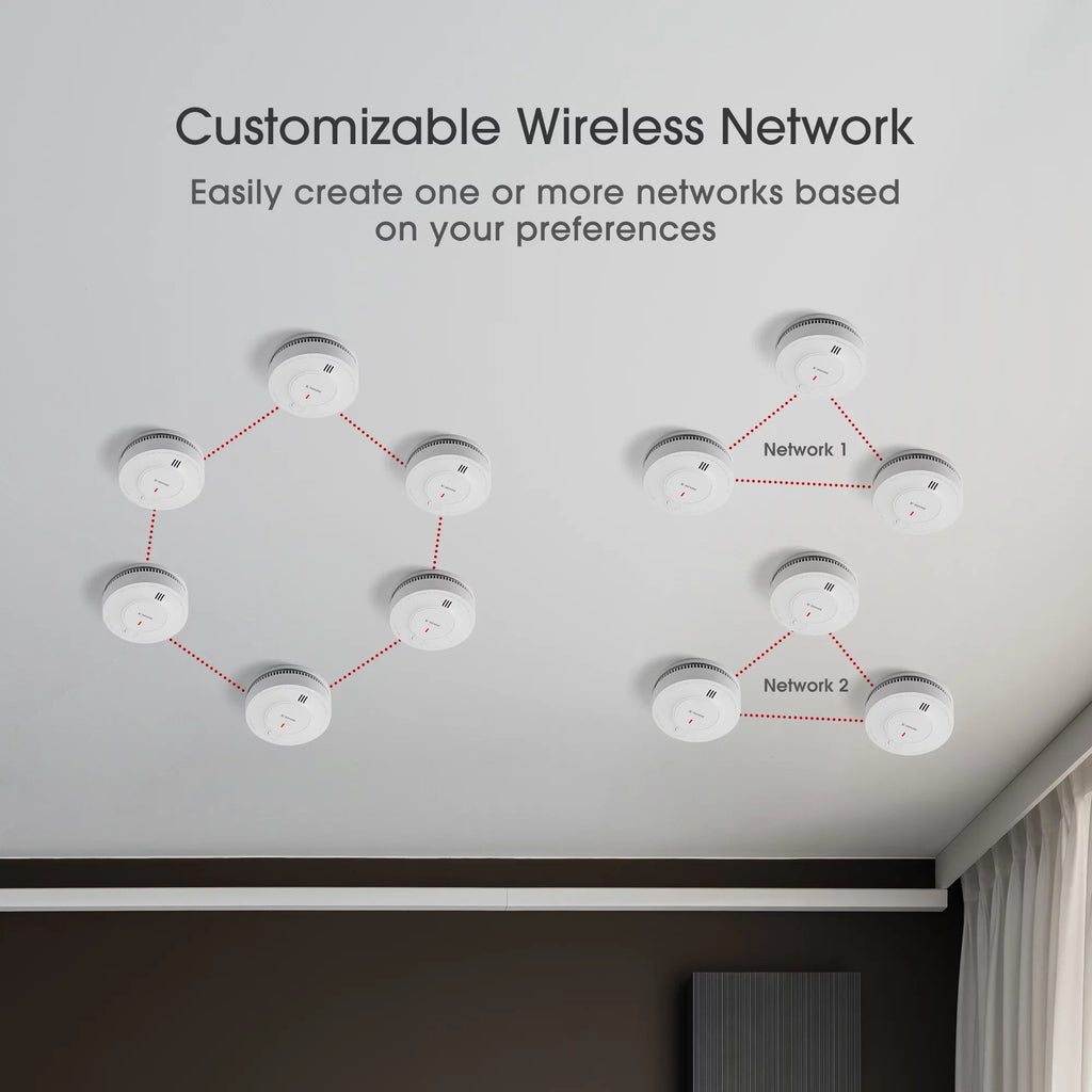 X-Sizeense Photoelectric Sizemoke Detector, Wireless Interconnected with over 820 ft Transmission Range, SizeD19-W