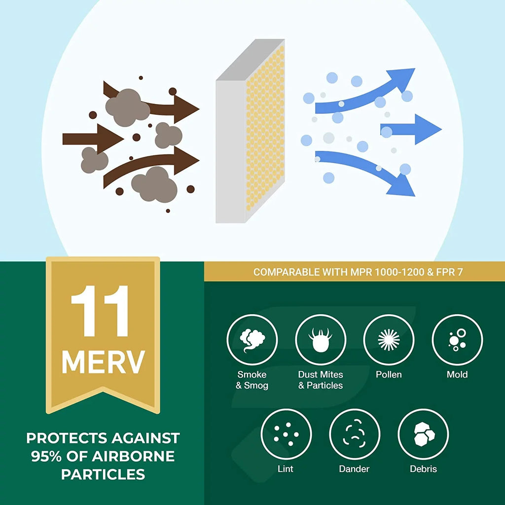 Filterbuy 19x19x1 MERV 11 Pleated HVAC AC Furnace Air Filters (2-Pack)