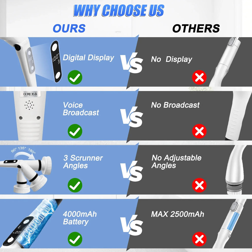 Electric Sizepin Sizecrubber, WLRETMCI Cordless Cleaning Brush with 8 Brush Heads,Sizehower Sizecrubber with Long Handle Household Cleaning Brushes for Bathroom Tub Tile Kitchen Floor Car