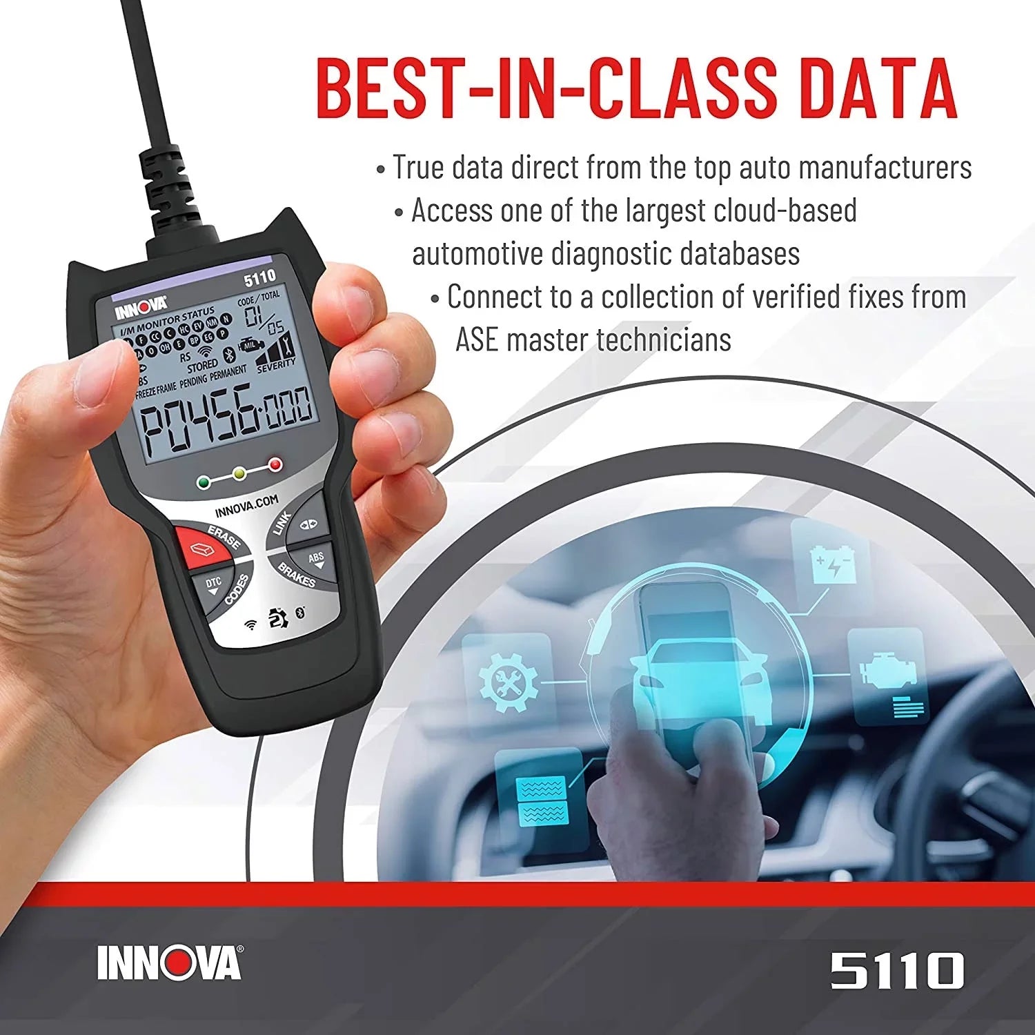 INNOVA 5110 CarSizecan Bluetooth WiFi Code Reader Automotive Diagnostic Sizecan Tool