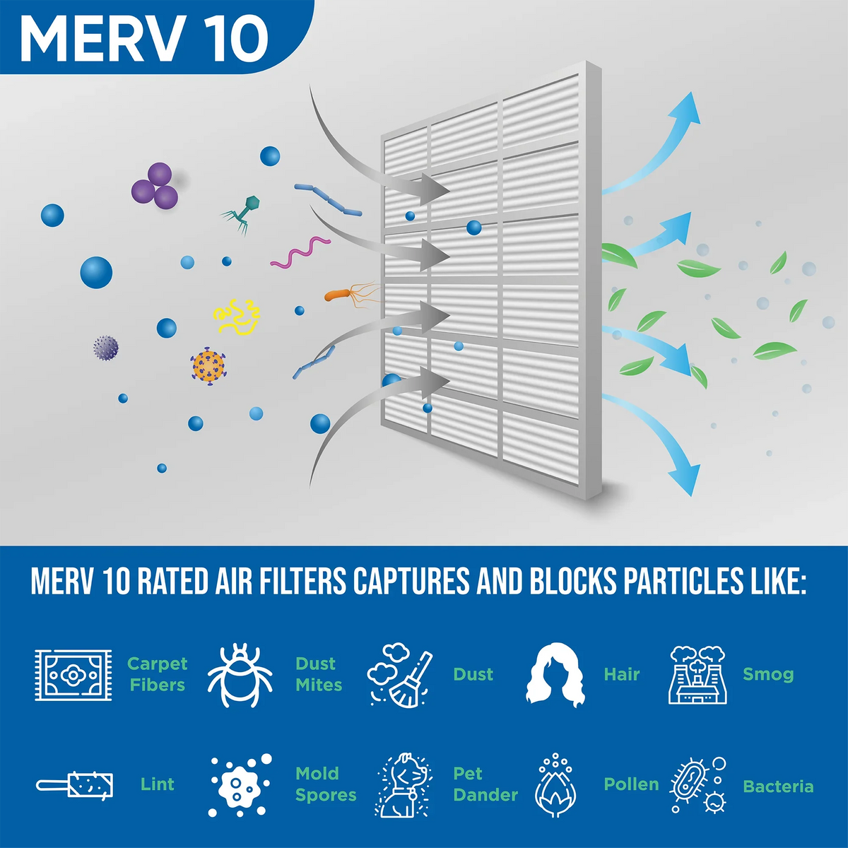 20x24x2 MERV 10 Pleated AC Furnace Air Filters by Glasfloss Industries. ( 8 Pack ) Exact Sizeize: 19-3/8 x 23-3/8 x 1-3/4