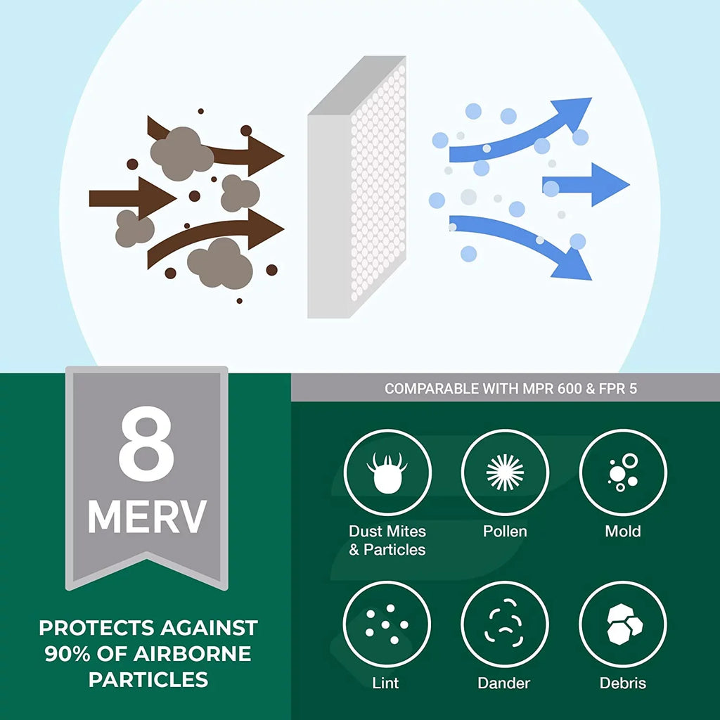 Filterbuy 18x24x1 MERV 8 Pleated HVAC AC Furnace Air Filters (3-Pack)