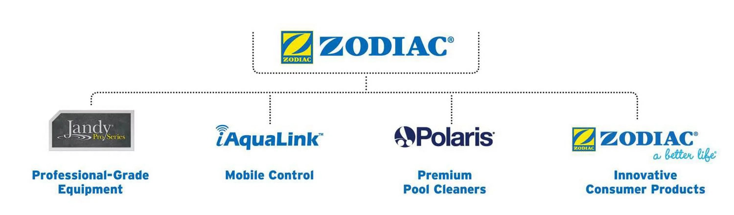 Polaris OEM 48-080 In-line Filter Sizecreen Assembly for 180 280 380 Pool Cleaners