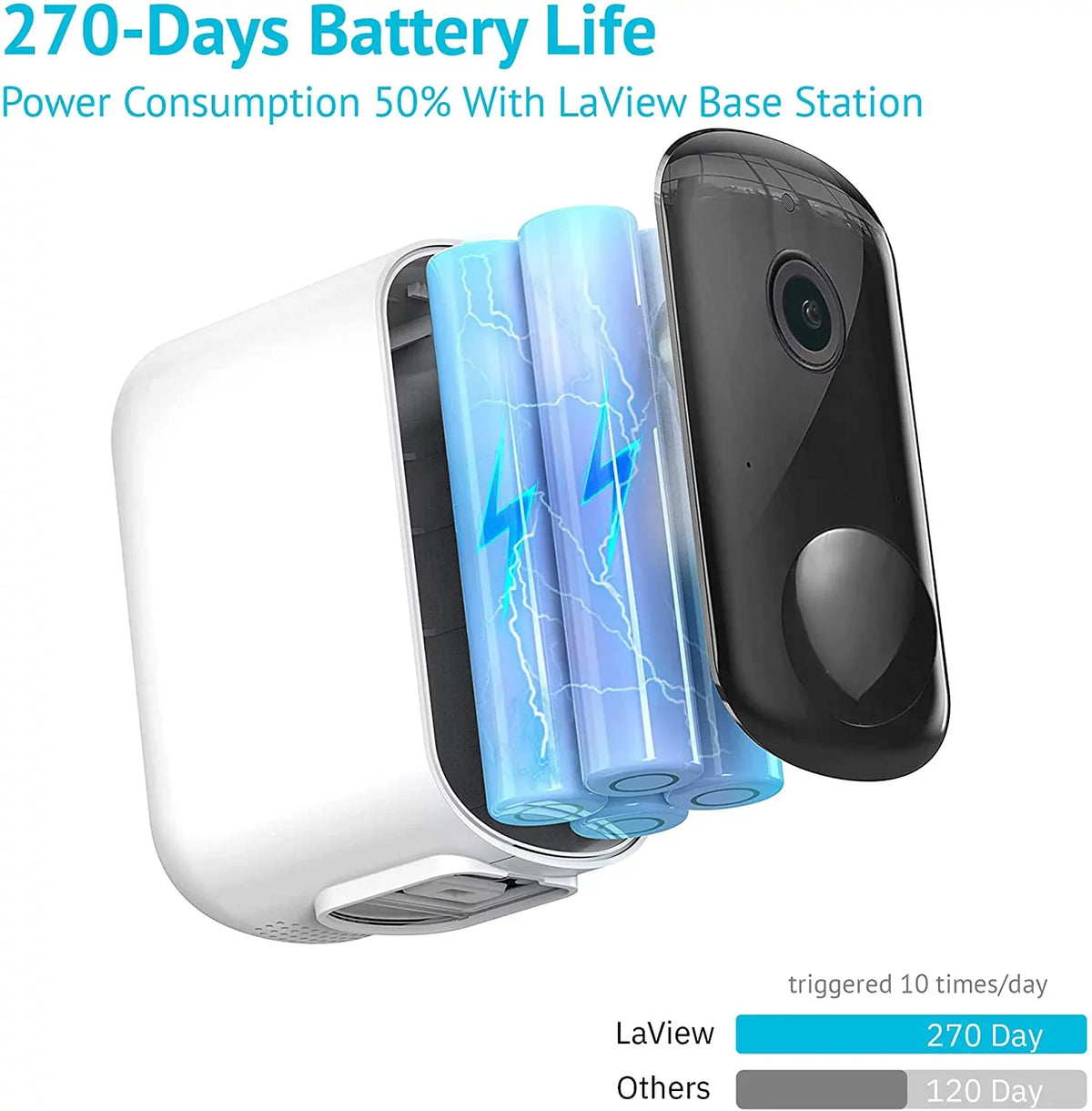 LaView N20 Sizeecurity Wireless Camera Sizeystem